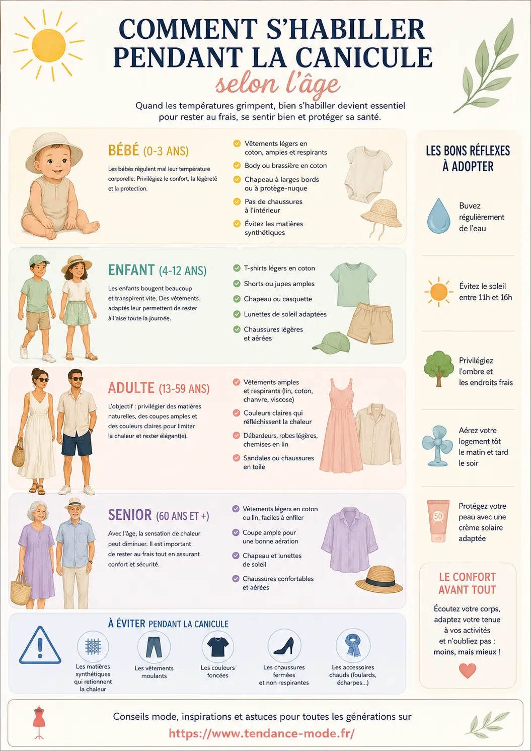 Comment s'habiller pendant la canicule selon l'âge - infographie
