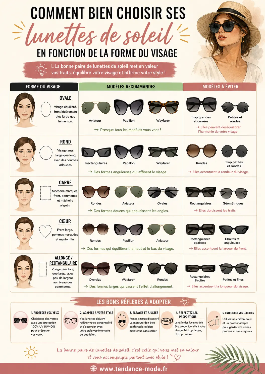 choisir ses lunettes de soleil en fonction de la forme du visage - infographie